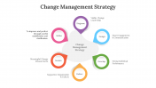 Change Management Strategy PowerPoint And Google Slides