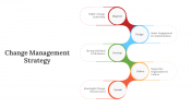 300621-Change-Management-Strategy_03