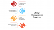 300621-Change-Management-Strategy_04