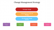 300621-Change-Management-Strategy_05
