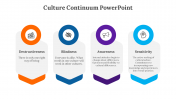 Culture Continuum PowerPoint And Google Slides Themes