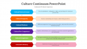 300622-Culture-Continuum-PowerPoint_02