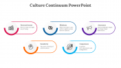 300622-Culture-Continuum-PowerPoint_03