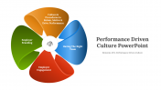 300623-Performance-Driven-Culture-PowerPoint_01