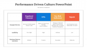 300623-Performance-Driven-Culture-PowerPoint_02