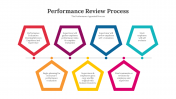 Performance Review Process PowerPoint And Google Slides