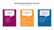 300625-Performance-Review-Process_03