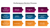 300625-Performance-Review-Process_04