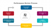 300625-Performance-Review-Process_06