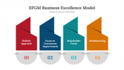 300626-EFGM-Business-Excellence-Model_02