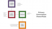 300629-Privacy-Governance-PowerPoint_06