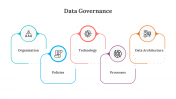 Data Governance PowerPoint And Google Slides Themes