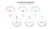 Predictive Analytics PowerPoint And Google Slides Template
