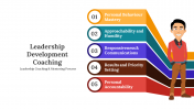 Leadership Development Coaching PPT And Google Slides