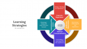 Learning Strategies PPT Presentation And Google Slides