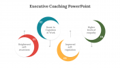 300647-Executive-Coaching-PowerPoint_04