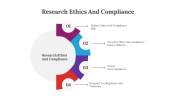 300653-Research-Ethics-And-Compliance_02