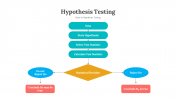 300654-Hypothesis-Testing_04