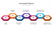 300655-Grounded-Theory_03