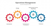 Operation Management PowerPoint And Google Slides Themes