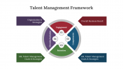 Talent Management Framework PowerPoint And Google Slides