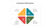 Customer Motivation PowerPoint And Google Slides Themes