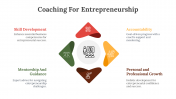 Coaching For Entrepreneurship PowerPoint And Google Slides