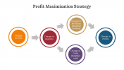 Editable Profit Maximization Strategy PPT And Google Slides