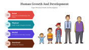Human Growth And Development PowerPoint And Google Slides