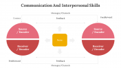 Communication And Interpersonal Skills PPT And Google Slides