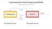 300672-Communication-And-Interpersonal-Skills-04
