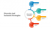 Diversity And Inclusion Strategies PPT And Google Slides