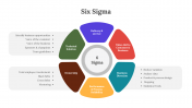 Easy To Customize Six Sigma PowerPoint And Google Slides