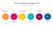 Drivers Of Employee Engagement PowerPoint Template