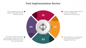 300701-Post-Implementation-Review_03
