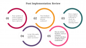 300701-Post-Implementation-Review_04