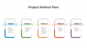 300788-Project-Rollout-Plan_10