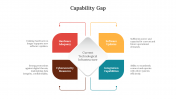 300789-Capability-Gap_02