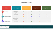 300789-Capability-Gap_03