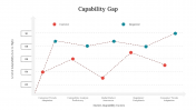 300789-Capability-Gap_07
