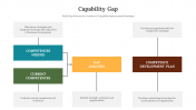 300789-Capability-Gap_10