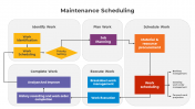 300799-Maintenance-Scheduling_08