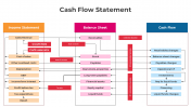 300806-Cash-Flow-Statement_02