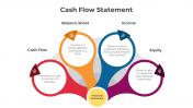 300806-Cash-Flow-Statement_05