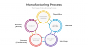 300813-Manufacturing-Process_02