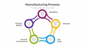 300813-Manufacturing-Process_04