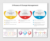 3 Phases Of Change Management PowerPoint And Google Slides