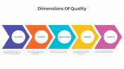 300816-Dimensions-Of-Quality_05