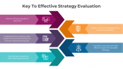 300819-Strategy-Evaluation_06