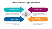 300819-Strategy-Evaluation_09